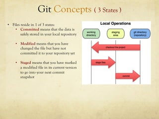 Git Concepts ( 3 States )
•  Files reside in 1 of 3 states:
     •  Committed means that the data is
         safely stored in your local repository

     •  Modified means that you have
        changed the file but have not
        committed it to your repository yet

     •  Staged means that you have marked
        a modified file in its current version
        to go into your next commit
        snapshot
 