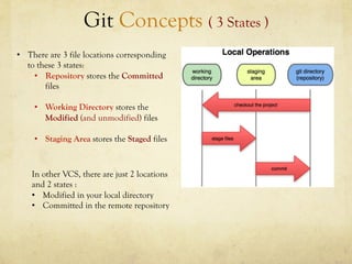 Git Concepts ( 3 States )
•  There are 3 file locations corresponding
   to these 3 states:
     •  Repository stores the Committed
        files

     •  Working Directory stores the
        Modified (and unmodified) files

     •  Staging Area stores the Staged files



    In other VCS, there are just 2 locations
    and 2 states :
    •  Modified in your local directory
    •  Committed in the remote repository
 