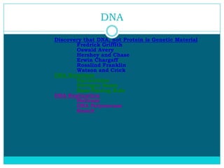 DNA

Discovery that DNA, not Protein is Genetic Material
       Fredrick Griffith
       Oswald Avery
       Hershey and Chase
       Erwin Chargaff
       Rosalind Franklin
       Watson and Crick
DNA Structure
       Nucleotides
       Nitrogen Bases
       Base-Pairing Rule
DNA Replication
       Helicase
       DNA Polymerase
       Result
 