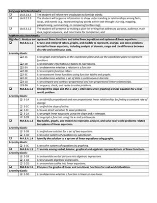 Language Arts BenchmarksLA.8.1.6.5The student will relate new vocabulary to familiar words;LA.8.2.2.3The student will organize information to show understanding or relationships among facts, ideas, and events (e.g., representing key points within text through charting, mapping, paraphrasing, summarizing, or comparing/contrasting);LA.8.3.1.2The student will prewrite by making a plan for writing that addresses purpose, audience, main idea, logical sequence, and time frame for completion; andMathematics BenchmarksBig Idea 1: Analyze and represent linear functions and solve linear equations and systems of linear equations.MA.8.A.1.1 Create and interpret tables, graphs, and models to represent, analyze, and solve problems related to linear equations, including analysis of domain, range and the difference between discrete and continuous data.Learning Goals:  2-1CI can graph ordered pairs on the coordinate plane and use the coordinate plane to represent functions.  2-2BI can translate information in tables to expressions.  2-3AI can determine whether a relation is a function  2-3BI can complete function tables.  2-3CI can represent linear functions using function tables and graphs.  2-3CI can determine whether a set of data is continuous or discrete.  3-1DI can compare and contrast proportional and non-proportional linear relationships.  3-3AI can guess, check, and revise to solve problems.MA.8.A.1.2Interpret the slope and the 𝑥- and 𝑦-intercepts when graphing a linear equation for a real-world problem.Learning Goals:  3-1AI can identify proportional and non-proportional linear relationships by finding a constant rate of change.  3-1CI can find the slope of a line.  3-1EI can use direct variation to solve problems.  3-2AI can graph linear equations using the slope and y-intercept.  3-2BI can graph a function using the x- and y-intercepts.MA.8.A.1.3Use tables, graphs, and models to represent, analyze, and solve real-world problems related to systems of linear equations. Learning Goals:  3-3BI can find one solution for a set of two equations.  3-3DI can solve systems of equations by substitution.MA.8.A.1.4Identify the solution to a system of linear equations using graphs.Learning Goals:  3-3CI can solve systems of equations by graphing.MA.8.A.1.5Translate among verbal, tabular, graphical and algebraic representations of linear functions.Learning Goals:  2-1BI can translate verbal phrases into algebraic expressions.  2-1BI can evaluate algebraic expressions.  2-2DI can translate tables into linear equations.MA.8.A.1.6Compare the graphs of linear and non-linear functions for real-world situations.Learning Goals:  2-3DI can determine whether a function is linear or non-linear.<br />Big Idea 2: Analyze two- and three-dimensional figures by using distance and angle.MA.8.G.2.1Use similar triangles to solve problems that include height and distances.Learning Goals:  7-1BI can identify similar polygons and find missing measures of similar polygons.  7-1DI can solve problems involving similar triangles.  7-2EI can graph and analyze slope triangles.  7-2FI can use special right triangles to solve problems.MA.8.G.2.2Classify and determine the measure of angles, including angles created when parallel lines are cut by transversals.Learning Goals:  6-1AI can measure and draw angles.  6-1BI can classify angles and identify vertical and adjacent angles.  6-1CI can identify complementary and supplementary angles and find missing angle measures.   6-2BI can identify relationships of angles formed by two parallel lines cut by a transversal.MA.8.G.2.3Demonstrate that the sum of the angles in a triangle is 180-degrees and apply this fact to find unknown measure of angles, and the sum of angles in polygons.Learning Goals:  6-3BI can find missing angle measures in triangles.  6-3DI can identify and classify quadrilaterals.  6-3EI can find the sum of the angle measures of a polygon and the measure of an interior angle of a regular polygon.MA.8.G.2.4Validate and apply Pythagorean Theorem to find distances in real world situations or between points in the coordinate plane.Learning Goals:  7-2BI can use the Pythagorean Theorem.  7-2CI can solve problems using the Pythagorean Theorem.  7-2DI can find the distance between two points on the coordinate plane.Big Idea 3: Analyze and summarize data sets.MA.8.S.3.1Select, organize and construct appropriate data displays, including box and whisker plots, scatter plots, and lines of best fit to convey information and make conjectures about possible relationships.Learning Goals:  8-2AI can find the measures of variation of a set of data.  8-2BI can display and interpret data in a box-and-whisker plot.  8-2CI can compare data in box-and-whisker plots.  8-3CI can construct and make conjectures about scatter plots.  8-3DI can draw lines of best fit and use them to make predictions about data.  8-3GI can select an appropriate display for a set of data.MA.8.S.3.2Determine and describe how changes in data values impact measures of central tendency.Learning Goals:  8-1AI can find the mean, median, and mode of a set of data.  8-1CI can determine and describe how changes in data values impact measures of central tendency.Supporting Idea: AlgebraMA.8.A.4.1Solve literal equations for a specified variable.Learning Goals:  9-1AI can solve literal equations for indicated variable.MA.8.A.4.2Solve and graph one- and two-step inequalities in one variable.Learning Goals:  4-1BI can write algebraic equations from verbal sentences and problem situations.  4-1CI can solve equations using the addition or subtraction properties of equality.  4-1DI can solve equations using the multiplication or division properties of equality.  4-2BI can solve two-step equations.  4-2CI can write two-step equations that represent real-world situations.  4-3AI can write one-step inequalities.  4-3BI can solve and graph one-step inequalities in one variable by using the addition or subtraction properties of inequalities.  4-3CI can solve and graph one-step inequalities in one variable by using the multiplication or division properties of inequalities.  4-4AI can solve and graph two-step inequalities in one variable by using the addition, subtraction, multiplication, or division properties of inequalities.Supporting Idea: Geometry and MeasurementMA.8.G.5.1Compare, contrast, and convert units of measure between different measurement systems (US customary or metric (SI)) and dimensions including temperature, area, volume, and derived units to solve problems.Learning Goals:  9-1BI can convert temperatures between Fahrenheit and Celsius scales.  9-2AI can convert customary and metric units of length, weight or mass, capacity, and time.  9-2BI can convert rates using dimensional analysis.  9-2CI can convert units of area and volume between customary and metric systems.Supporting Idea: Number and Operations MA.8.A.6.1Use exponents and scientific notation to write large and small numbers and vice versa and to solve problems.Learning Goals:  5-1AI can use powers and exponents to write large and small numbers.  5-2BI can use scientific notation to write large and small numbers.  5-2CI can compute numbers written in scientific notation.MA.8.A.6.2Make reasonable approximations of square roots and mathematical expressions that include square roots, and use them to estimate solutions to problems and to compare mathematical expressions involving real numbers and radical expressions.Learning Goals:  5-3BI can estimate square roots of non-perfect squares.  5-3CI can use square roots to estimate solutions.  5-3DI can compare mathematical expressions involving real numbers.MA.8.A.6.3Simplify real number expressions using the laws of exponents.Learning Goals:  5-1BI can simplify real number expressions by multiplying and dividing monomials.  5-1CI can use the law of exponents to find powers of monomials.  5-2AI can write and evaluate expressions using negative exponents.MA.8.A.6.4Perform operations on real numbers (including integer exponents, radicals, percents, scientific notation, absolute value, rational numbers, and irrational numbers) using multi-step and real world problems.Learning Goals:  1-1AI can express rational numbers as decimals and decimals as fractions.  1-1BI can add and subtract rational numbers.  1-1C I can multiply rational numbers.  1-1DI can divide rational numbers.  1-2BI can compare and order rational numbers.  1-2CI can solve problems using the percent proportion and equation.  1-3AI can apply percents to find discount, markup and sales tax.  1-3BI can solve problems involving simple interest.  1-3CI can solve problems involving compound interest.  1-3DI can find and use the percent of increase and decrease.  5-3AI can find square roots of perfect squares.<br />