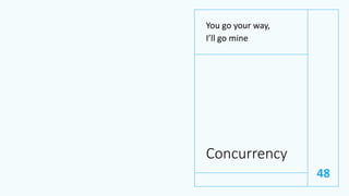 Concurrency
You go your way,
I’ll go mine
48
 