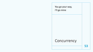 Concurrency
You go your way,
I’ll go mine
53
 