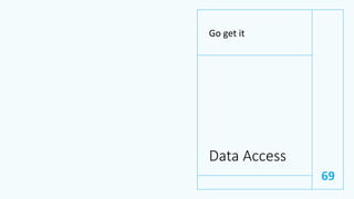Data Access
Go get it
69
 