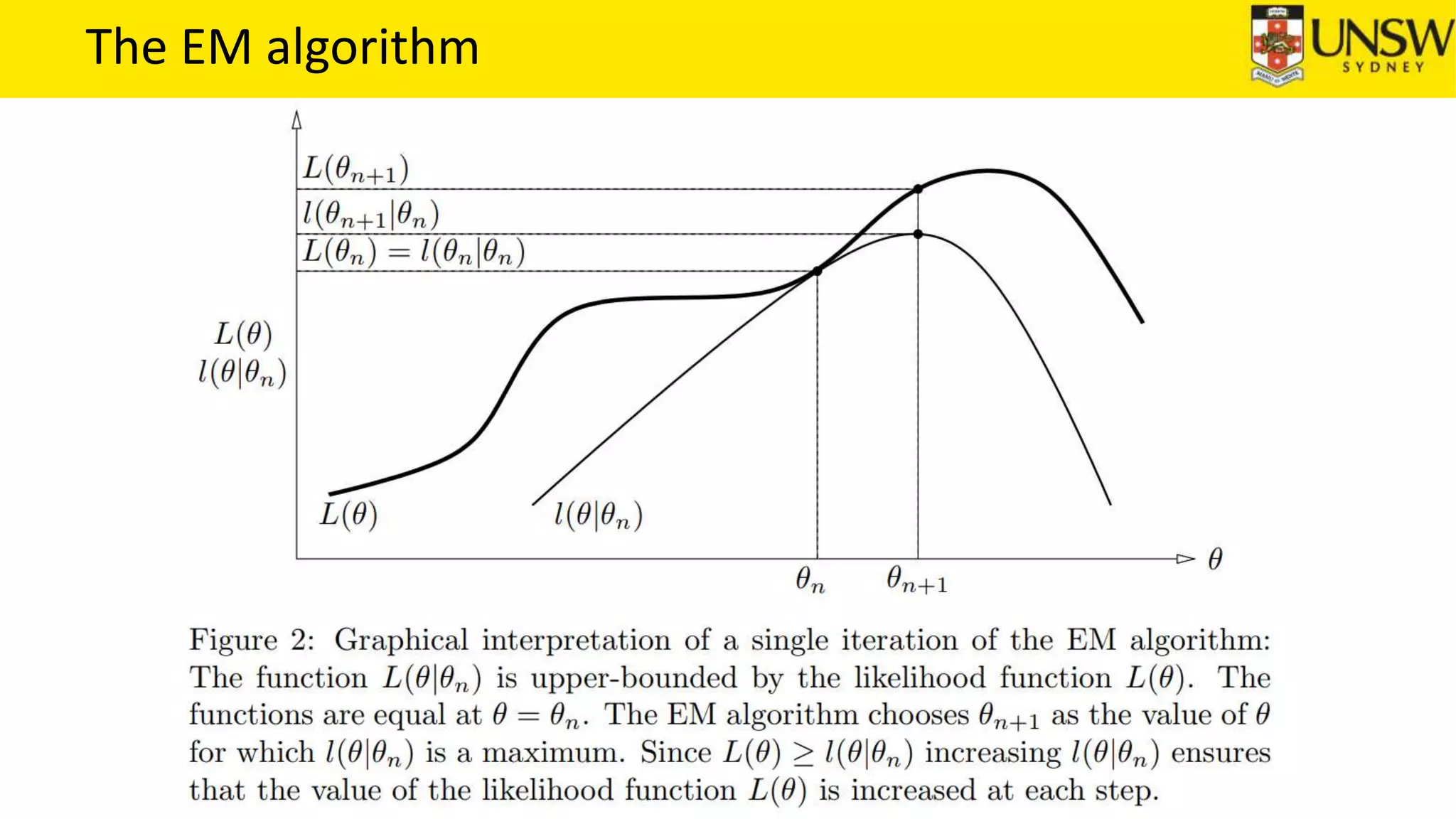 The EM algorithm
 