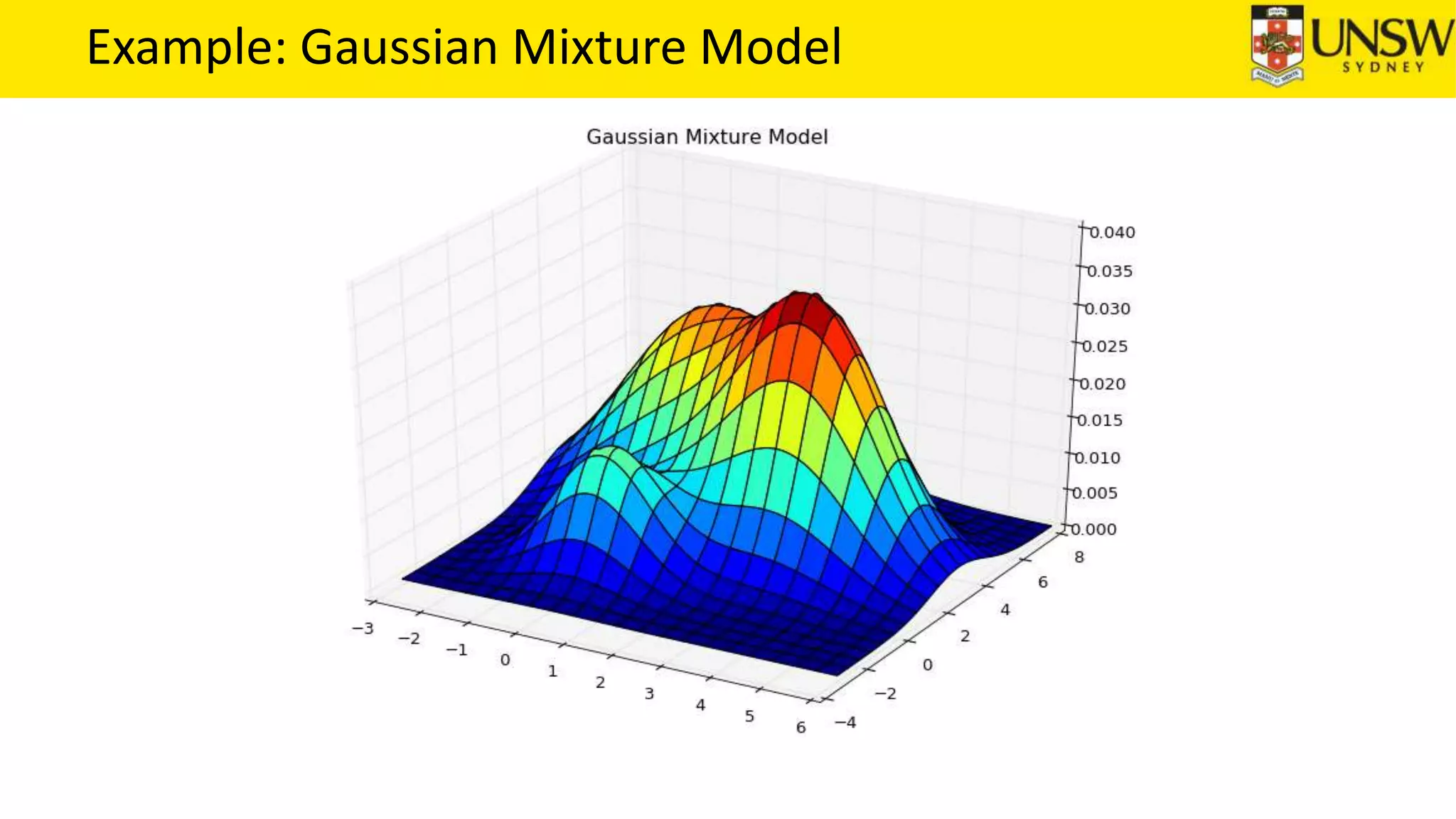 Example: Gaussian Mixture Model
 