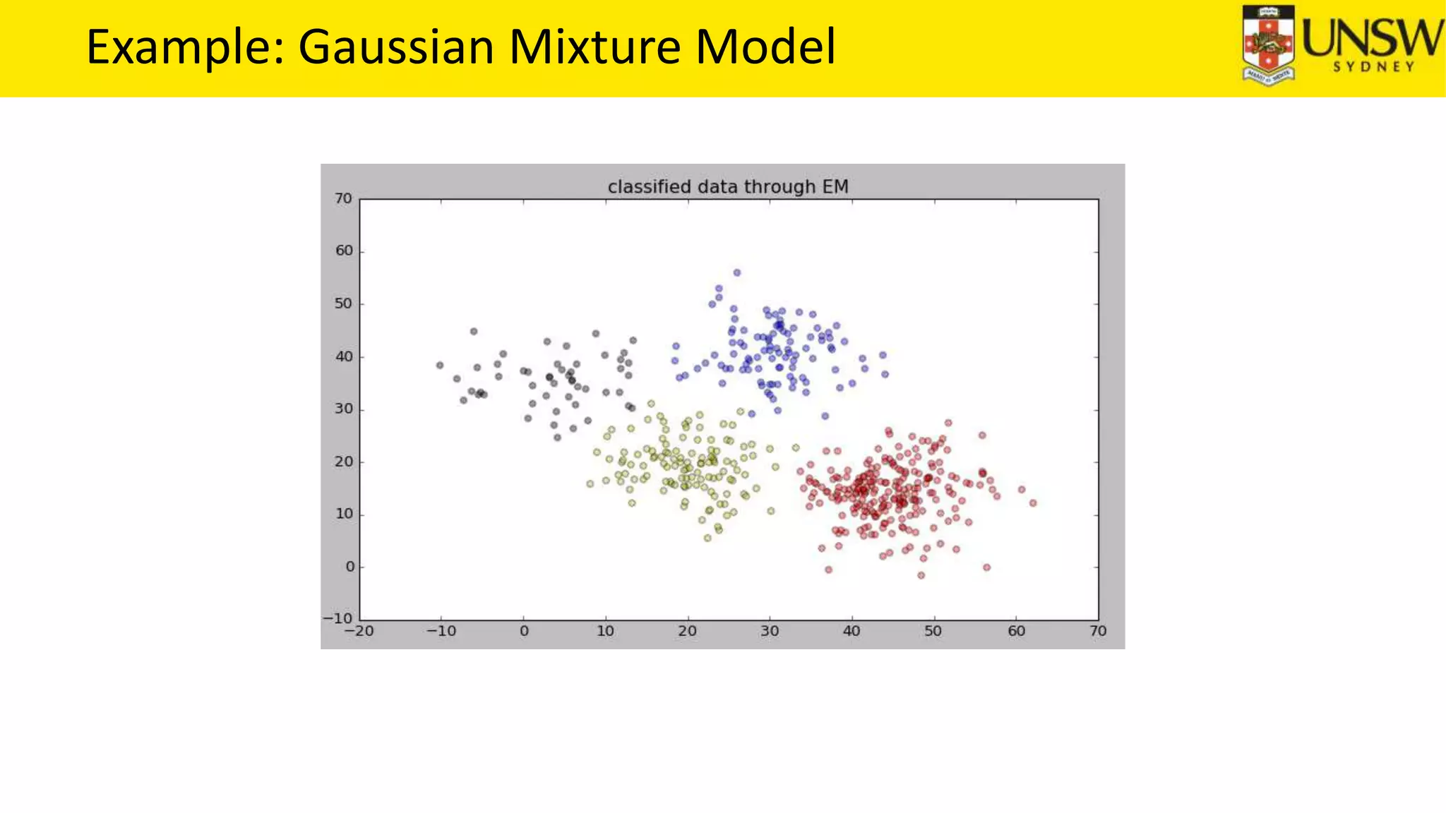 Example: Gaussian Mixture Model
 