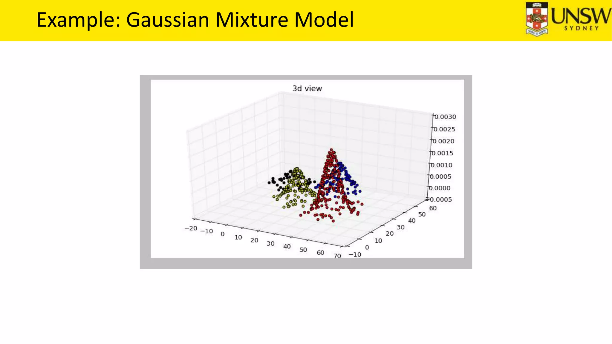Example: Gaussian Mixture Model
 