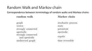 Random Walk and Markov chain
Correspondence between terminology of random walks and Markov chains
 
