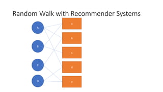 Random Walk with Recommender Systems
A
B
C
D
a
b
c
d
e
 