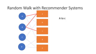 Random Walk with Recommender Systems
A
B
C
D
a
b
c
d
e
A to c
 