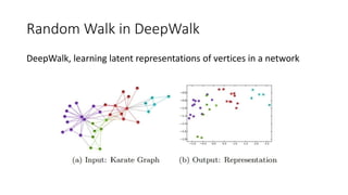 Random Walk in DeepWalk
DeepWalk, learning latent representations of vertices in a network
 