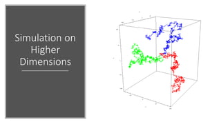 Simulation on
Higher
Dimensions
 