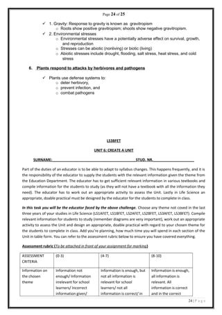 Page 24 of 25
 1. Gravity: Response to gravity is known as gravitropism
o Roots show positive gravitropism; shoots show negative gravitropism.
 2. Environmental stresses
o Environmental stresses have a potentially adverse effect on survival, growth,
and reproduction
o Stresses can be abiotic (nonliving) or biotic (living)
o Abiotic stresses include drought, flooding, salt stress, heat stress, and cold
stress
6. Plants respond to attacks by herbivores and pathogens
 Plants use defense systems to:
o deter herbivory,
o prevent infection, and
o combat pathogens
LS3BFET
UNIT 6: CREATE A UNIT
SURNAME:_________________________________________STUD. NR.____________________
Part of the duties of an educator is to be able to adapt to syllabus changes. This happens frequently, and it is
the responsibility of the educator to supply the students with the relevant information given the theme from
the Education Department. The educator has to get sufficient relevant information in various textbooks and
compile information for the students to study (as they will not have a textbook with all the information they
need). The educator has to work out an appropriate activity to assess the Unit. Lastly in Life Science an
appropriate, doable practical must be designed by the educator for the students to complete in class.
In this task you will be the educator faced by the above challenge. Choose any theme not coved in the last
three years of your studies in Life Science (LS1AFET, LS1BFET, LS2AFET, LS2BFET, LS3AFET, LS3BFET). Compile
relevant information for students to study (remember diagrams are very important), work out an appropriate
activity to assess the Unit and design an appropriate, doable practical with regard to your chosen theme for
the students to complete in class. Add you’re planning, how much time you will spend in each section of the
Unit in table form. You can refer to the assessment rubric below to ensure you have covered everything.
Assessment rubric (To be attached in front of your assignment for marking)
ASSESSMENT
CRITERIA
(0-3) (4-7) (8-10)
Information on
the chosen
theme
Information not
enough/ Information
irrelevant for school
learners/ Incorrect
information given/
Information is enough, but
not all information is
relevant for school
learners/ not all
information is correct/ in
Information is enough,
all information is
relevant. All
information is correct
and in the correct
24 | P a g e
 