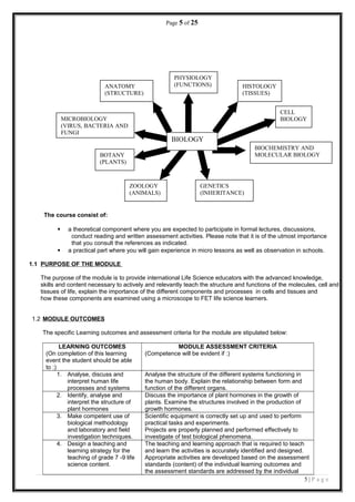 Page 5 of 25
The course consist of:
 a theoretical component where you are expected to participate in formal lectures, discussions,
conduct reading and written assessment activities. Please note that it is of the utmost importance
that you consult the references as indicated.
 a practical part where you will gain experience in micro lessons as well as observation in schools.
1.1 PURPOSE OF THE MODULE
The purpose of the module is to provide international Life Science educators with the advanced knowledge,
skills and content necessary to actively and relevantly teach the structure and functions of the molecules, cell and
tissues of life, explain the importance of the different components and processes in cells and tissues and
how these components are examined using a microscope to FET life science learners.
1.2 MODULE OUTCOMES
The specific Learning outcomes and assessment criteria for the module are stipulated below:
LEARNING OUTCOMES
(On completion of this learning
event the student should be able
to :)
MODULE ASSESSMENT CRITERIA
(Competence will be evident if :)
1. Analyse, discuss and
interpret human life
processes and systems
Analyse the structure of the different systems functioning in
the human body. Explain the relationship between form and
function of the different organs.
2. Identify, analyse and
interpret the structure of
plant hormones
Discuss the importance of plant hormones in the growth of
plants. Examine the structures involved in the production of
growth hormones.
3. Make competent use of
biological methodology
and laboratory and field
investigation techniques.
Scientific equipment is correctly set up and used to perform
practical tasks and experiments.
Projects are properly planned and performed effectively to
investigate of test biological phenomena.
4. Design a teaching and
learning strategy for the
teaching of grade 7 -9 life
science content.
The teaching and learning approach that is required to teach
and learn the activities is accurately identified and designed.
Appropriate activities are developed based on the assessment
standards (content) of the individual learning outcomes and
the assessment standards are addressed by the individual
5 | P a g e
BIOLOGY
PHYSIOLOGY
(FUNCTIONS) HISTOLOGY
(TISSUES)
CELL
BIOLOGY
BIOCHEMISTRY AND
MOLECULAR BIOLOGY
GENETICS
(INHERITANCE)
ZOOLOGY
(ANIMALS)
BOTANY
(PLANTS)
ANATOMY
(STRUCTURE)
MICROBIOLOGY
(VIRUS, BACTERIA AND
FUNGI
BIOLOGY
 