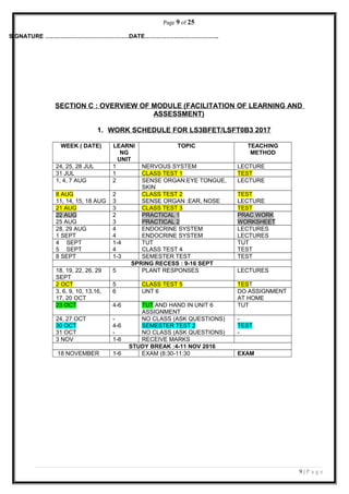 Page 9 of 25
SIGNATURE …………………………………….DATE………………………………..
SECTION C : OVERVIEW OF MODULE (FACILITATION OF LEARNING AND
ASSESSMENT)
1. WORK SCHEDULE FOR LS3BFET/LSFT0B3 2017
WEEK ( DATE) LEARNI
NG
UNIT
TOPIC TEACHING
METHOD
24, 25, 28 JUL 1 NERVOUS SYSTEM LECTURE
31 JUL 1 CLASS TEST 1 TEST
1, 4, 7 AUG 2 SENSE ORGAN:EYE TONGUE,
SKIN
LECTURE
8 AUG
11, 14, 15, 18 AUG
2
3
CLASS TEST 2
SENSE ORGAN :EAR, NOSE
TEST
LECTURE
21 AUG 3 CLASS TEST 3 TEST
22 AUG
25 AUG
2
3
PRACTICAL 1
PRACTICAL 2
PRAC WORK
WORKSHEET
28, 29 AUG
1 SEPT
4
4
ENDOCRINE SYSTEM
ENDOCRINE SYSTEM
LECTURES
LECTURES
4 SEPT
5 SEPT
1-4
4
TUT
CLASS TEST 4
TUT
TEST
8 SEPT 1-3 SEMESTER TEST TEST
SPRING RECESS : 9-16 SEPT
18, 19, 22, 26, 29
SEPT
5 PLANT RESPONSES LECTURES
2 OCT 5 CLASS TEST 5 TEST
3, 6, 9, 10, 13,16,
17, 20 OCT
6 UNT 6 DO ASSIGNMENT
AT HOME
23 OCT 4-6 TUT AND HAND IN UNIT 6
ASSIGNMENT
TUT
24, 27 OCT
30 OCT
31 OCT
-
4-6
-
NO CLASS (ASK QUESTIONS)
SEMESTER TEST 2
NO CLASS (ASK QUESTIONS)
-
TEST
-
3 NOV 1-6 RECEIVE MARKS
STUDY BREAK :4-11 NOV 2016
18 NOVEMBER 1-6 EXAM (8:30-11:30 EXAM
9 | P a g e
 