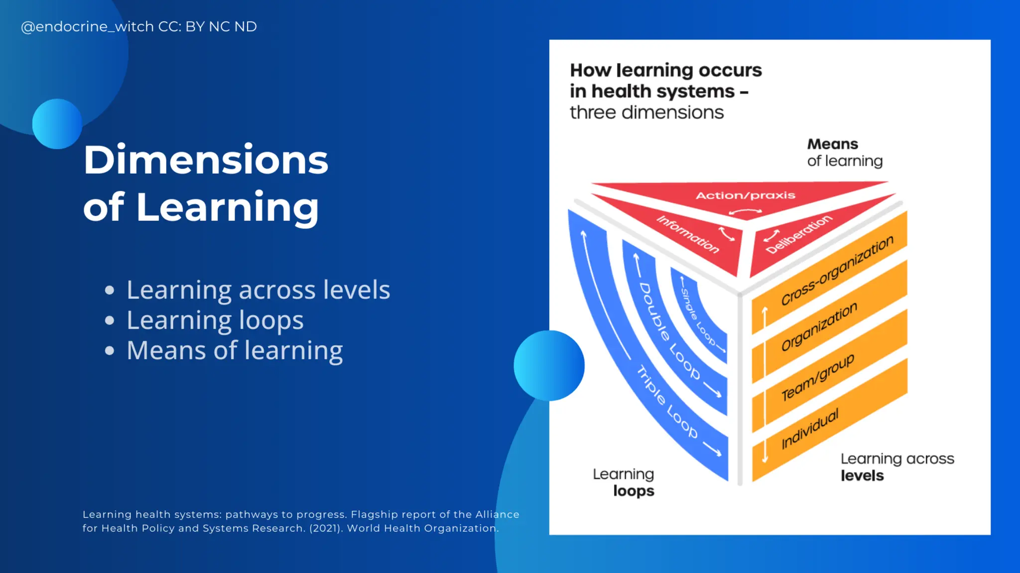 AASSA and NAST PHL: Learning Health Systems