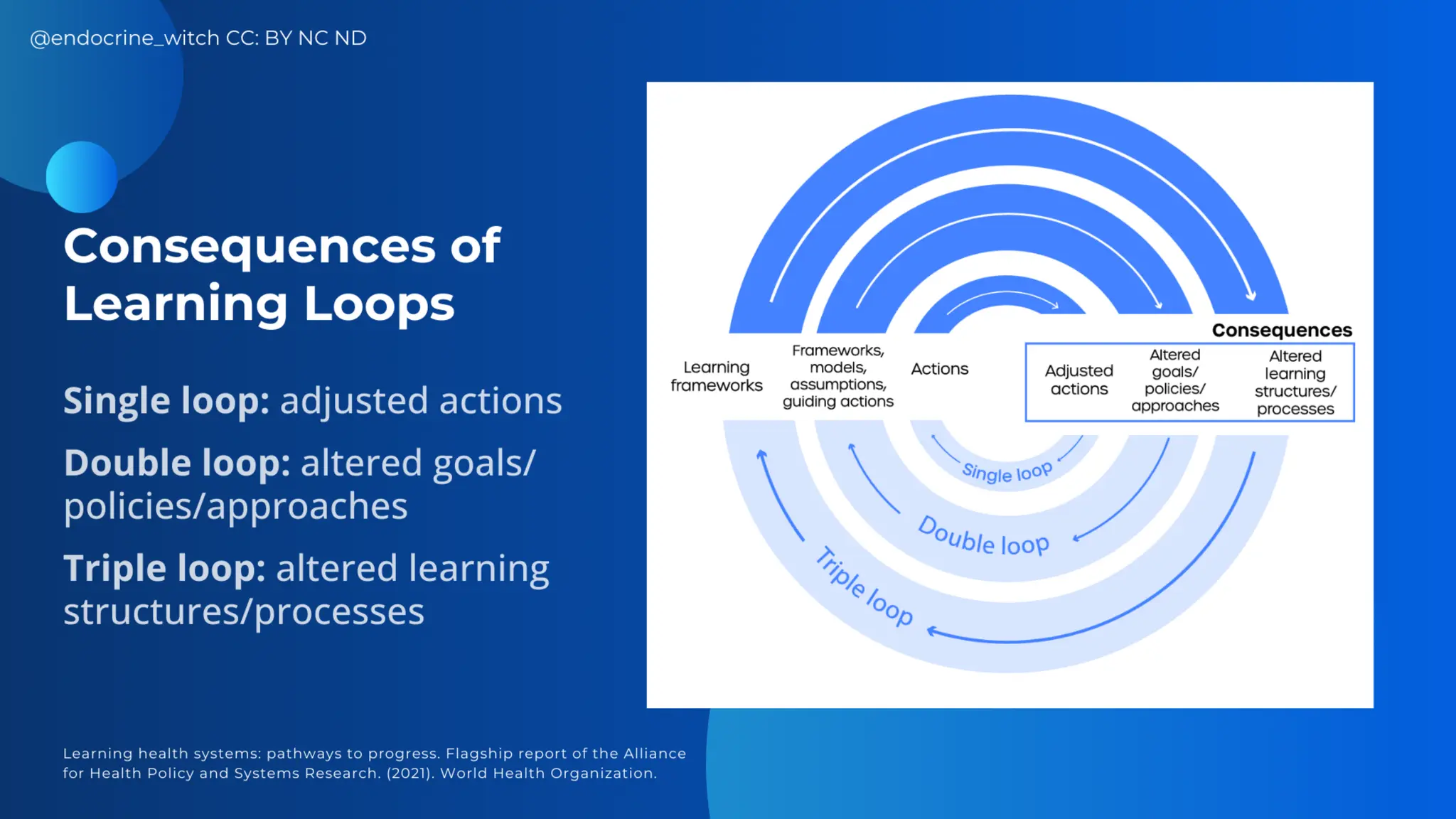AASSA and NAST PHL: Learning Health Systems