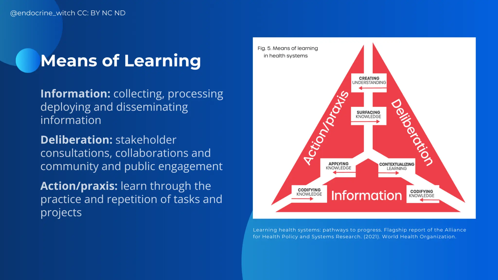 AASSA and NAST PHL: Learning Health Systems