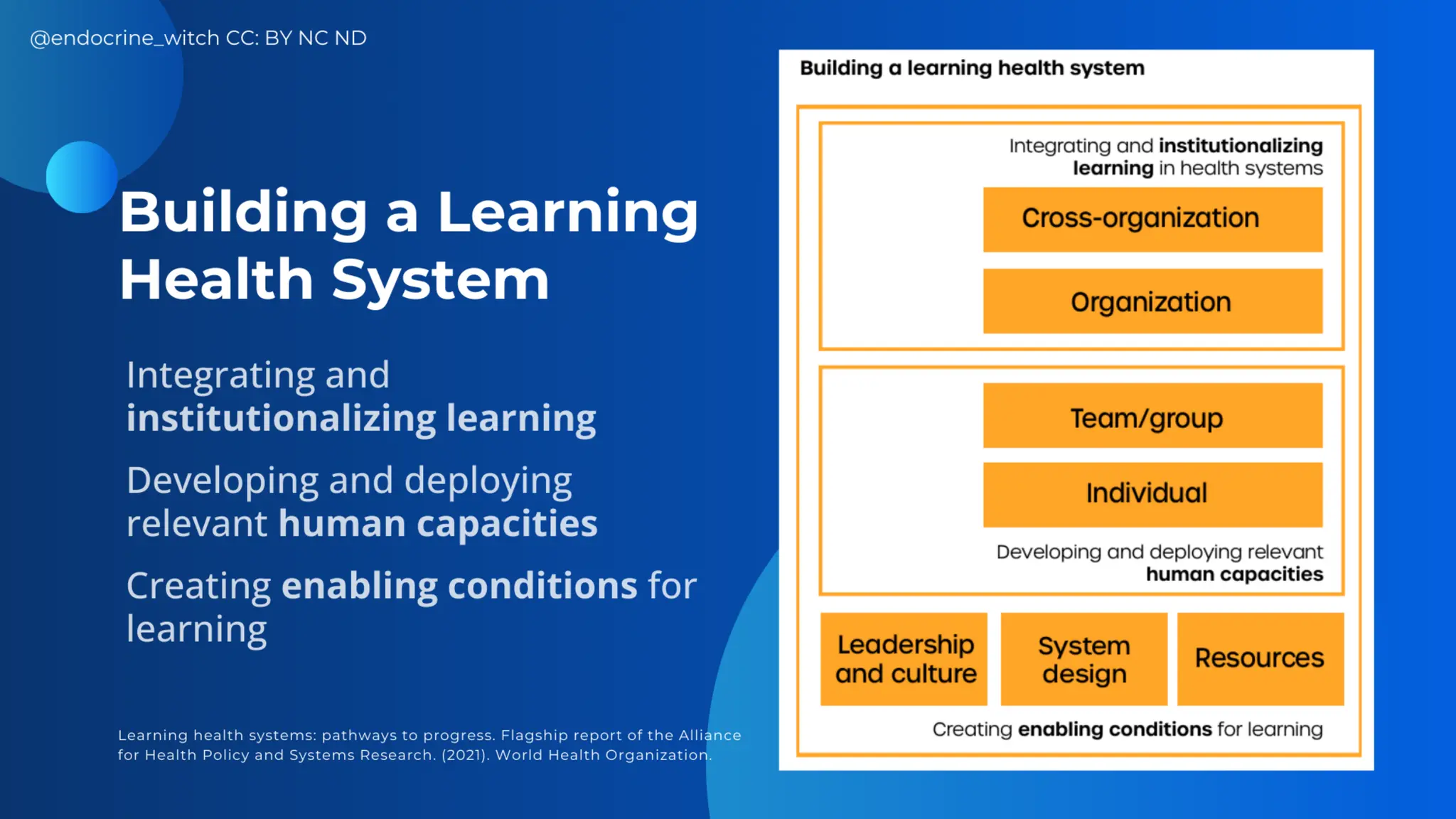 AASSA and NAST PHL: Learning Health Systems