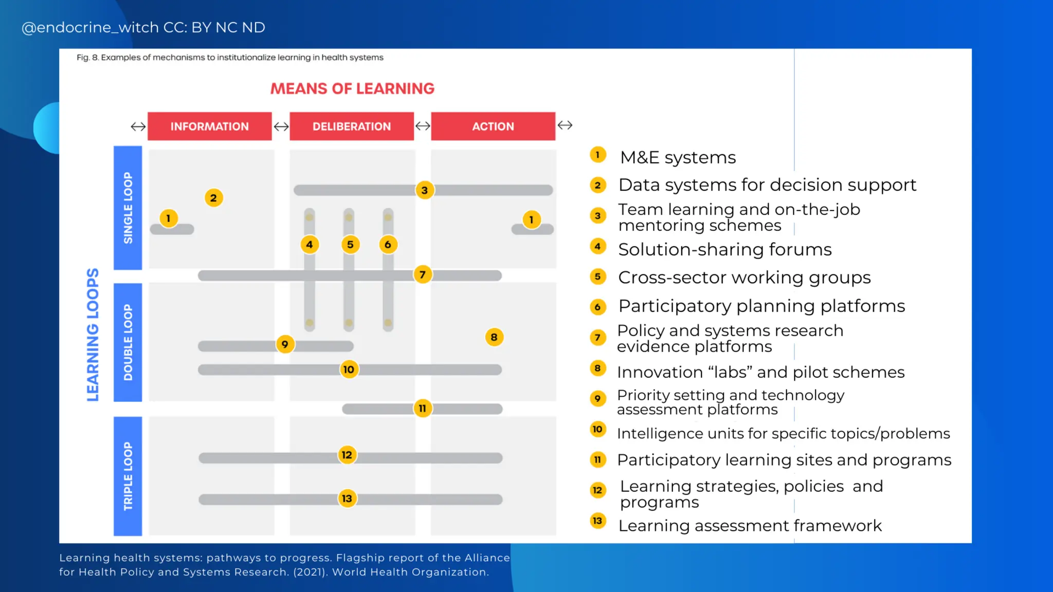AASSA and NAST PHL: Learning Health Systems