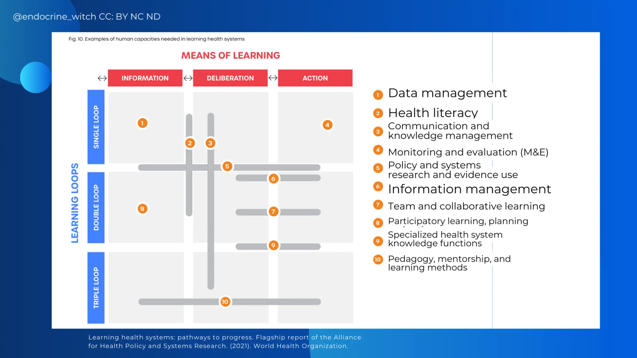 AASSA and NAST PHL: Learning Health Systems