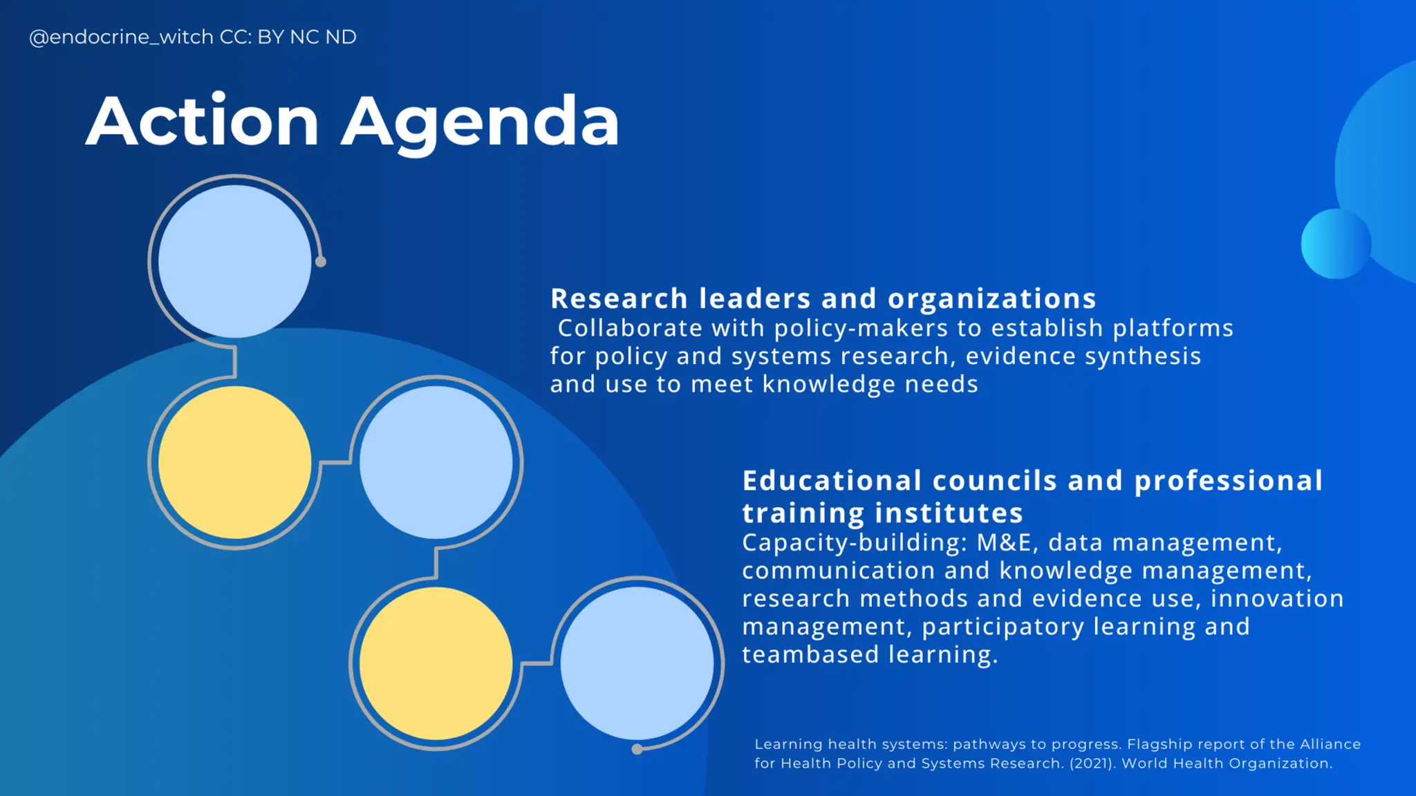 AASSA and NAST PHL: Learning Health Systems