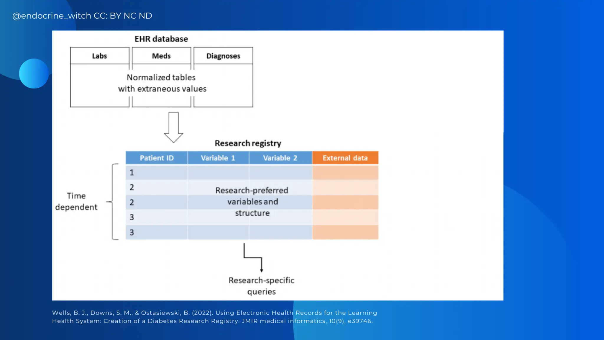 AASSA and NAST PHL: Learning Health Systems