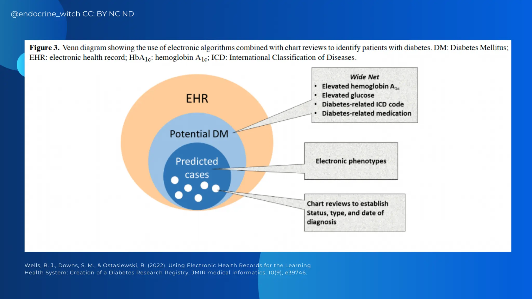 AASSA and NAST PHL: Learning Health Systems