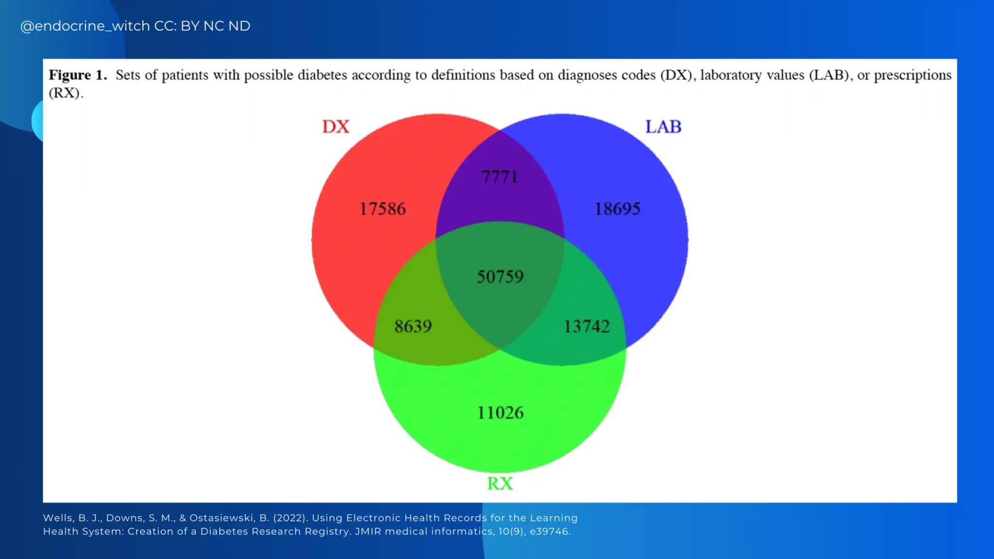 AASSA and NAST PHL: Learning Health Systems