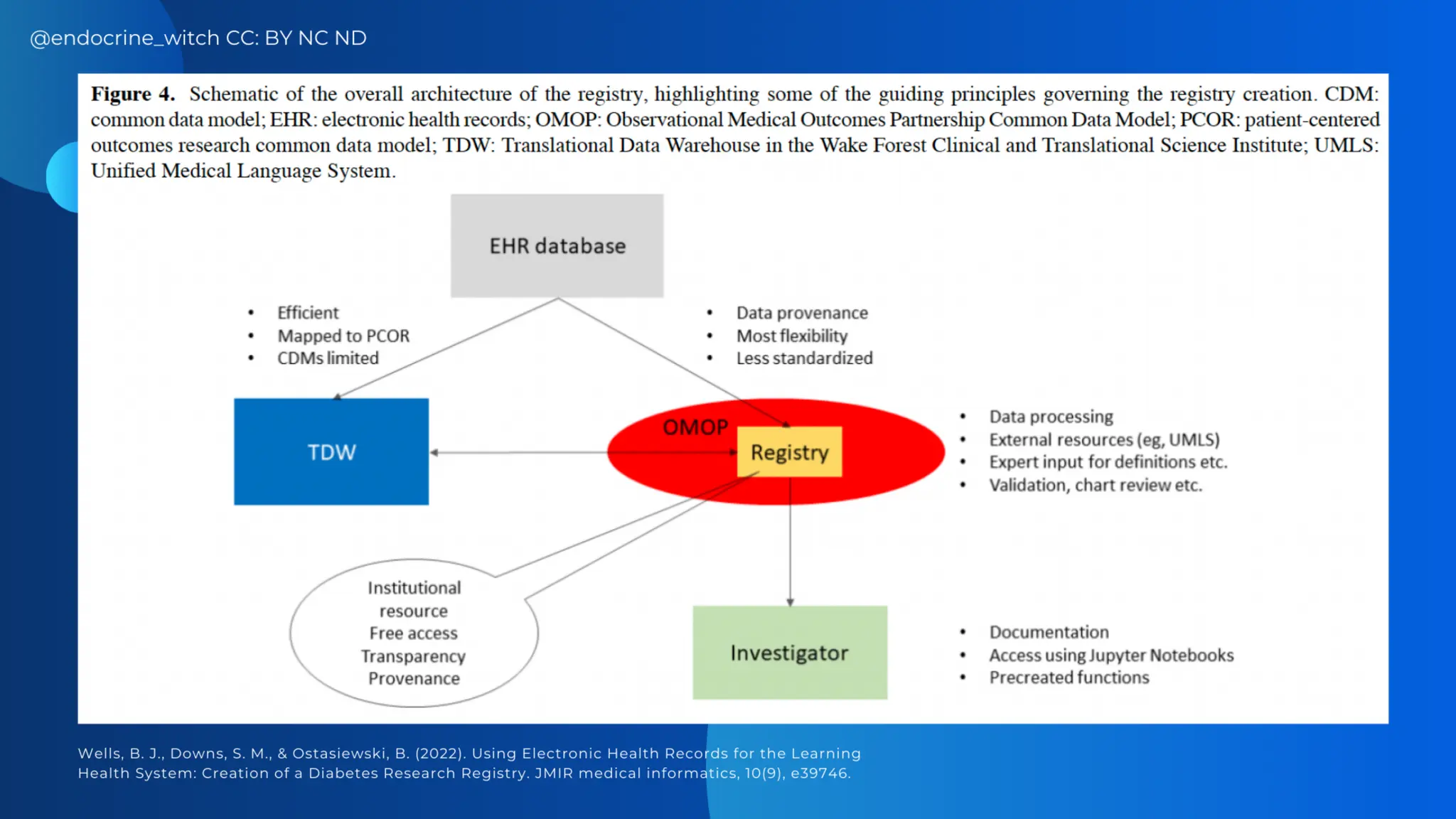 AASSA and NAST PHL: Learning Health Systems