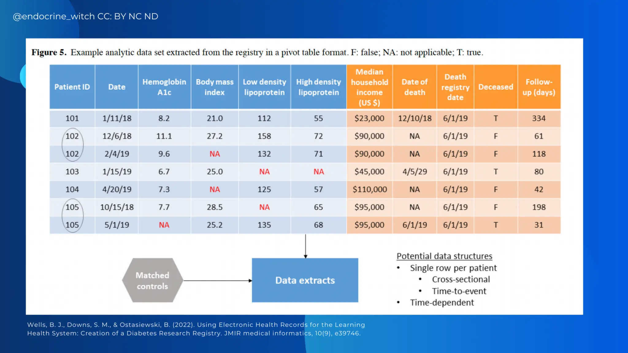 AASSA and NAST PHL: Learning Health Systems