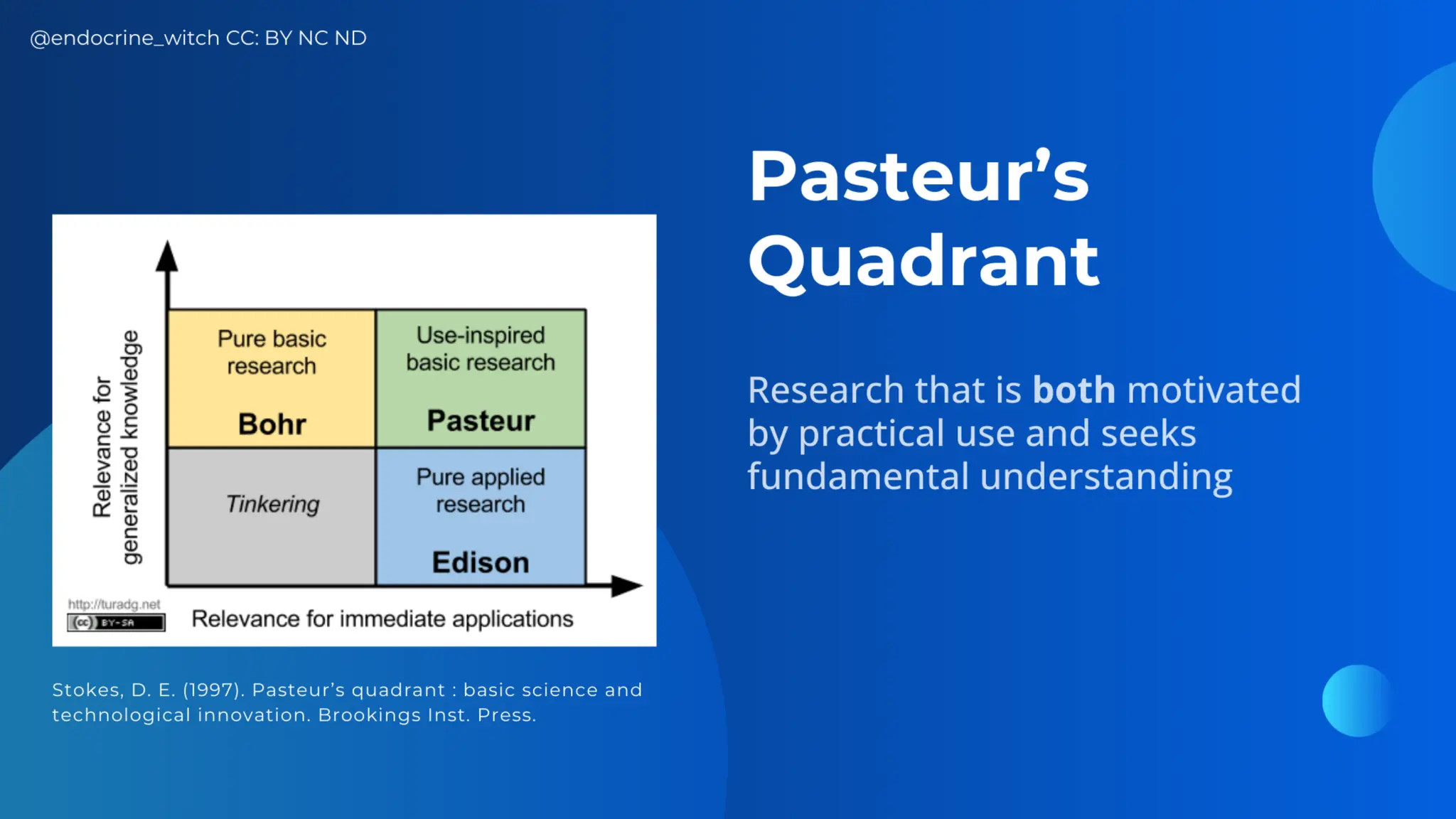 AASSA and NAST PHL: Learning Health Systems