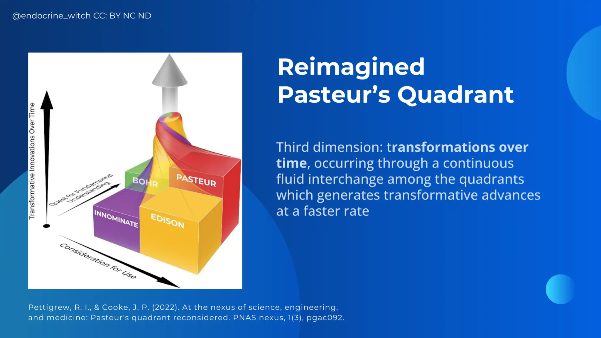 AASSA and NAST PHL: Learning Health Systems