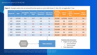 AASSA and NAST PHL: Learning Health Systems | PDF