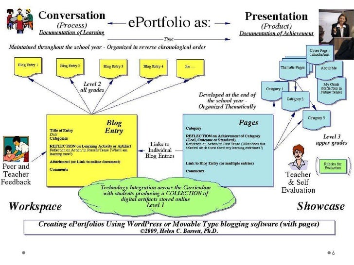 Learning how to assess learning portfolios