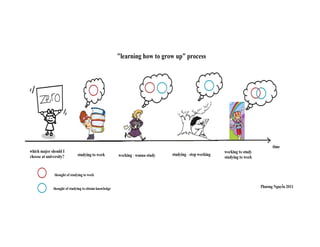 Phuong - "learning how to grow up" process
