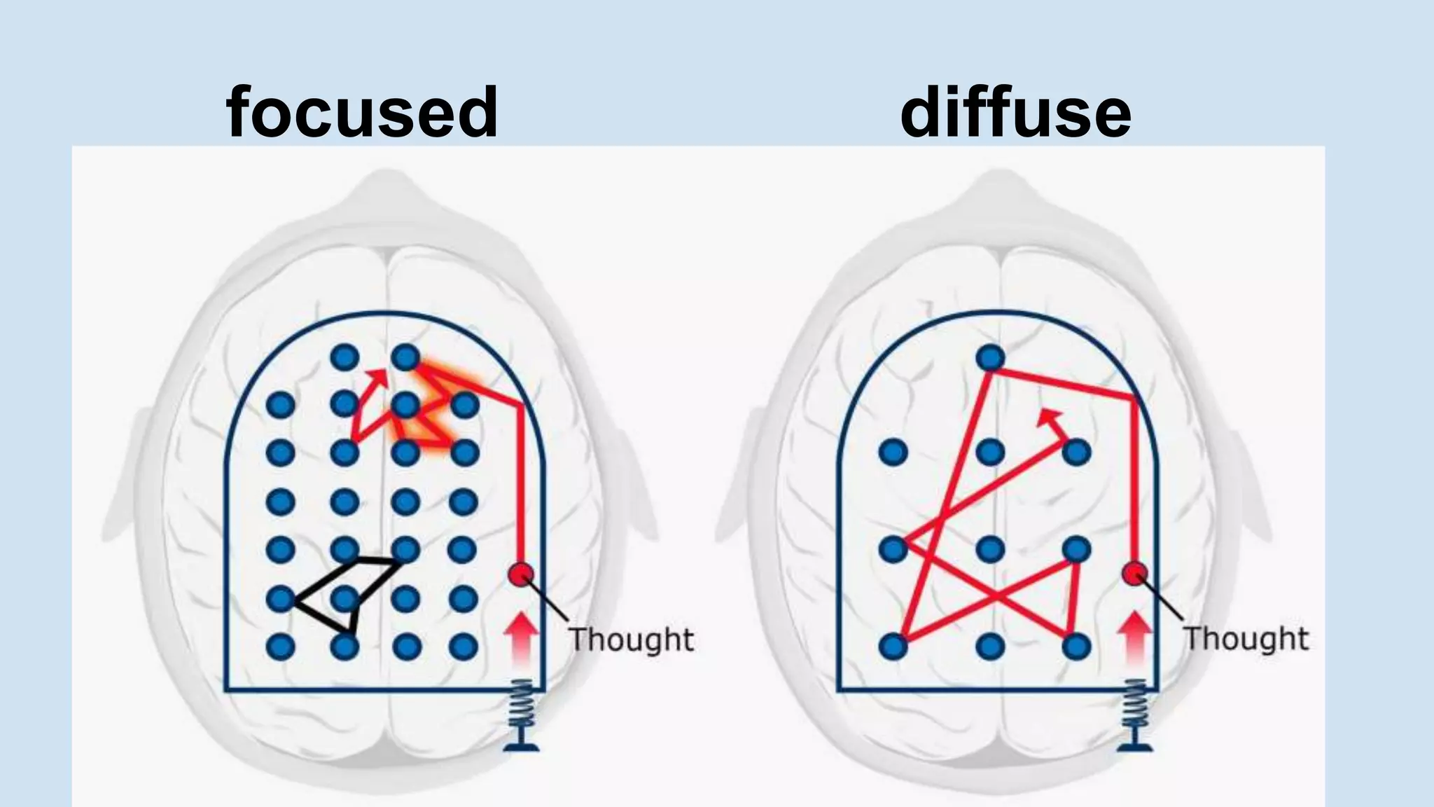 focused diffuse 
 