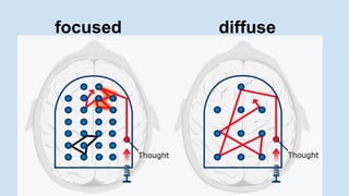 focused diffuse 
 