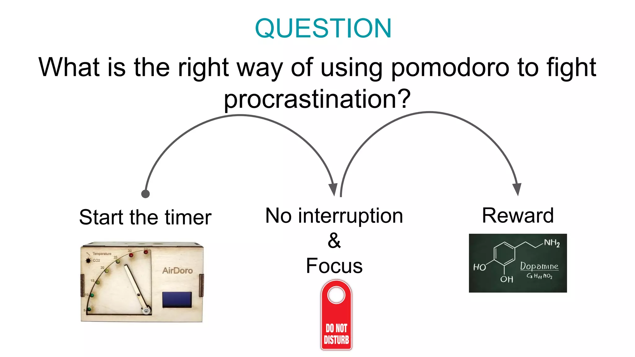 Start the timer No interruption
&
Focus
Reward
What is the right way of using pomodoro to fight
procrastination?
QUESTION
 