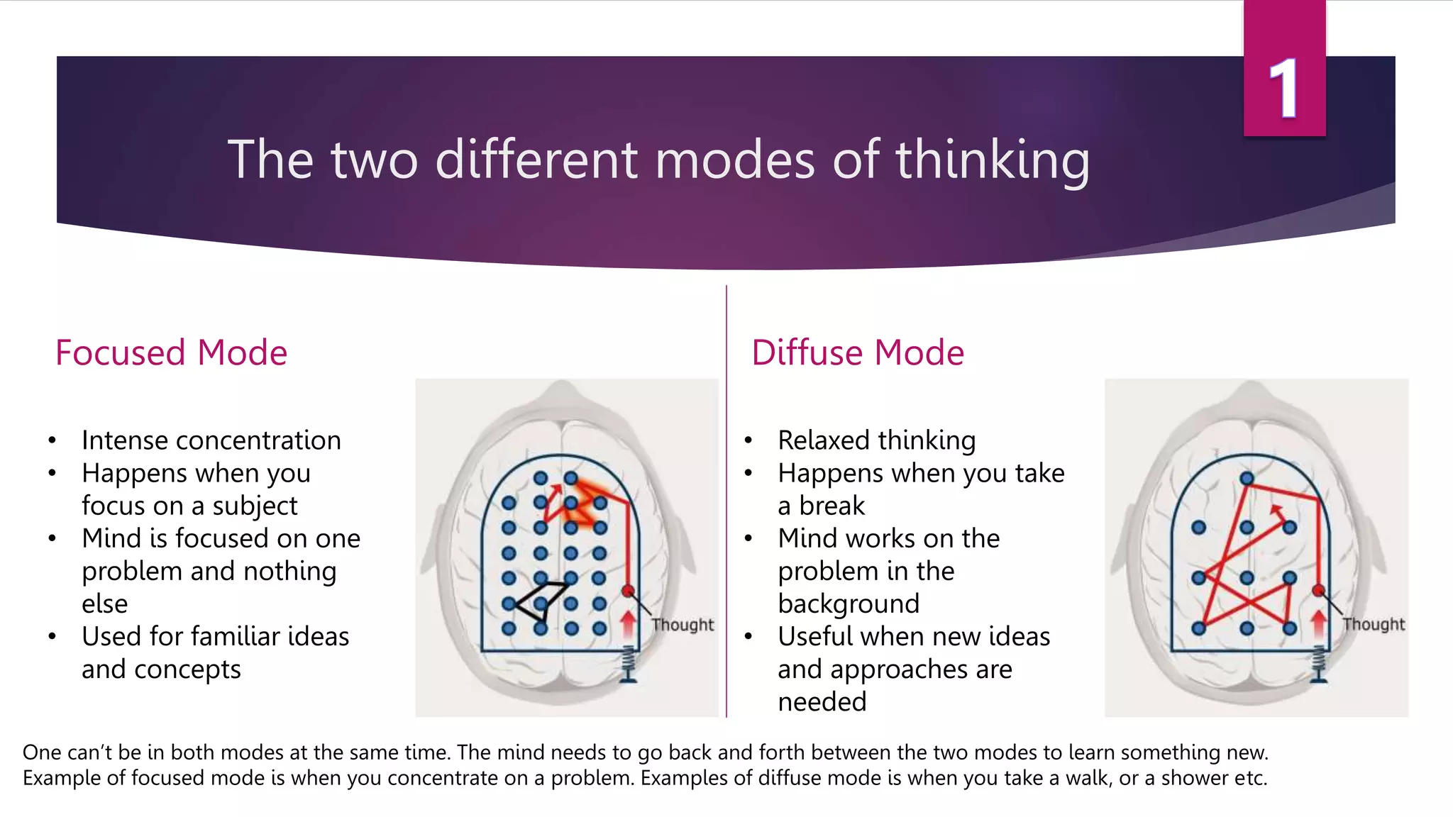 The two different modes of thinking
Focused Mode Diffuse Mode
• Intense concentration
• Happens when you
focus on a subject
• Mind is focused on one
problem and nothing
else
• Used for familiar ideas
and concepts
• Relaxed thinking
• Happens when you take
a break
• Mind works on the
problem in the
background
• Useful when new ideas
and approaches are
needed
One can’t be in both modes at the same time. The mind needs to go back and forth between the two modes to learn something new.
Example of focused mode is when you concentrate on a problem. Examples of diffuse mode is when you take a walk, or a shower etc.
 