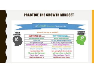 Learning How to Learn: Embracing the Growth Mindset for Academic and ...