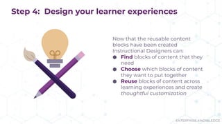Improving Learning Content Efficiency with Reusable Learning Content | PPT