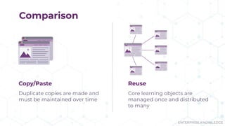 Improving Learning Content Efficiency with Reusable Learning Content | PPT