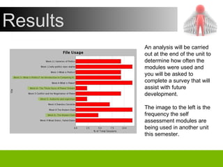 Results An analysis will be carried out at the end of the unit to determine how often the modules were used and you will be asked to complete a survey that will assist with future development. The image to the left is the frequency the self assessment modules are being used in another unit this semester. 