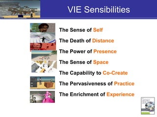 VIE Sensibilities The Sense of  Self The Death of  Distance The Power of  Presence The Sense of  Space The Capability to  Co-Create The Pervasiveness of  Practice The Enrichment of  Experience 