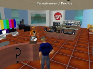 Pervasiveness of Practice 