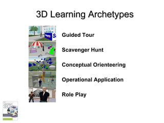 3D Learning Archetypes Guided Tour Scavenger Hunt Conceptual Orienteering Operational Application Role Play 