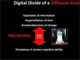 Slide:  Explosion of information Hyperinflation of time Accelerated pace of change Constancy in human cognitive ability Digital Divide 100y=20,000y Digital Divide of a  Different Kind 