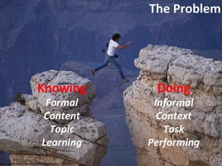 Slide:  The Problem Knowing Formal Content Topic Learning Doing Informal Context Task Performing http://www.flickr.com/photos/hansvandevorst/216877526/ 