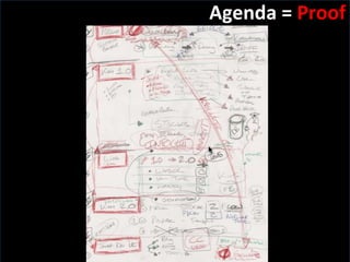 Slide:  Agenda =  Proof 